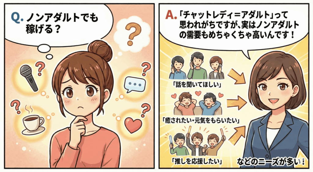 Q3.ノンアダルトでも稼げる?
A. はい、ノンアダルトでも月収30万円以上は全然稼げます!私の友達はノンアダルト専門で月収45万円稼いでますよ♪