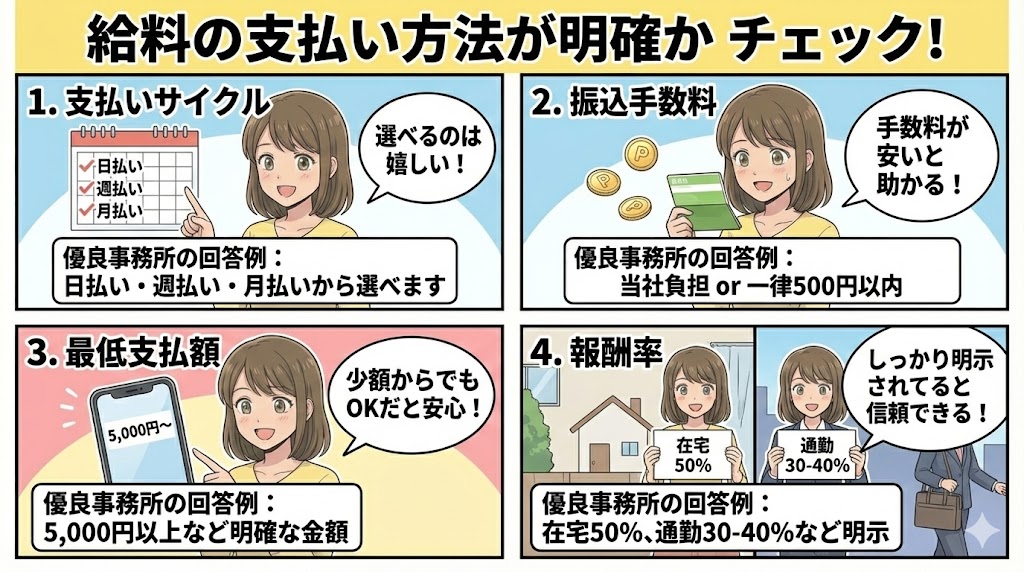 チャットレディ事務所の給料の支払い方法が明確化確認する