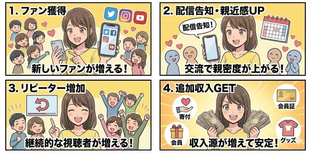 チャットレディでSNSマーケティングするメリット