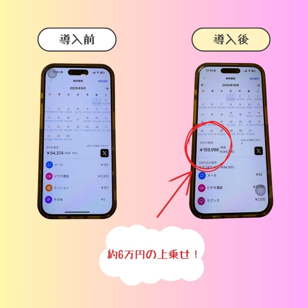 ラブンス導入後の売り上げ変化についてまとめた画像→6万円くらい増えました！