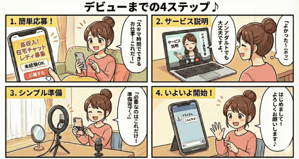 チャットレディとしてデビューするまでの流れをまとめた漫画