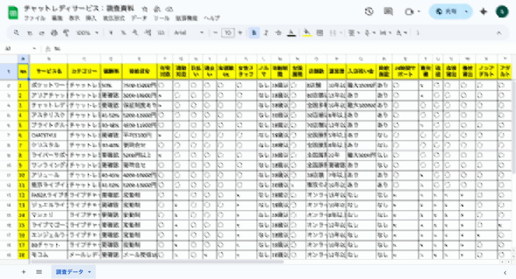 私がチャットレディ事務所について調査した独自資料
